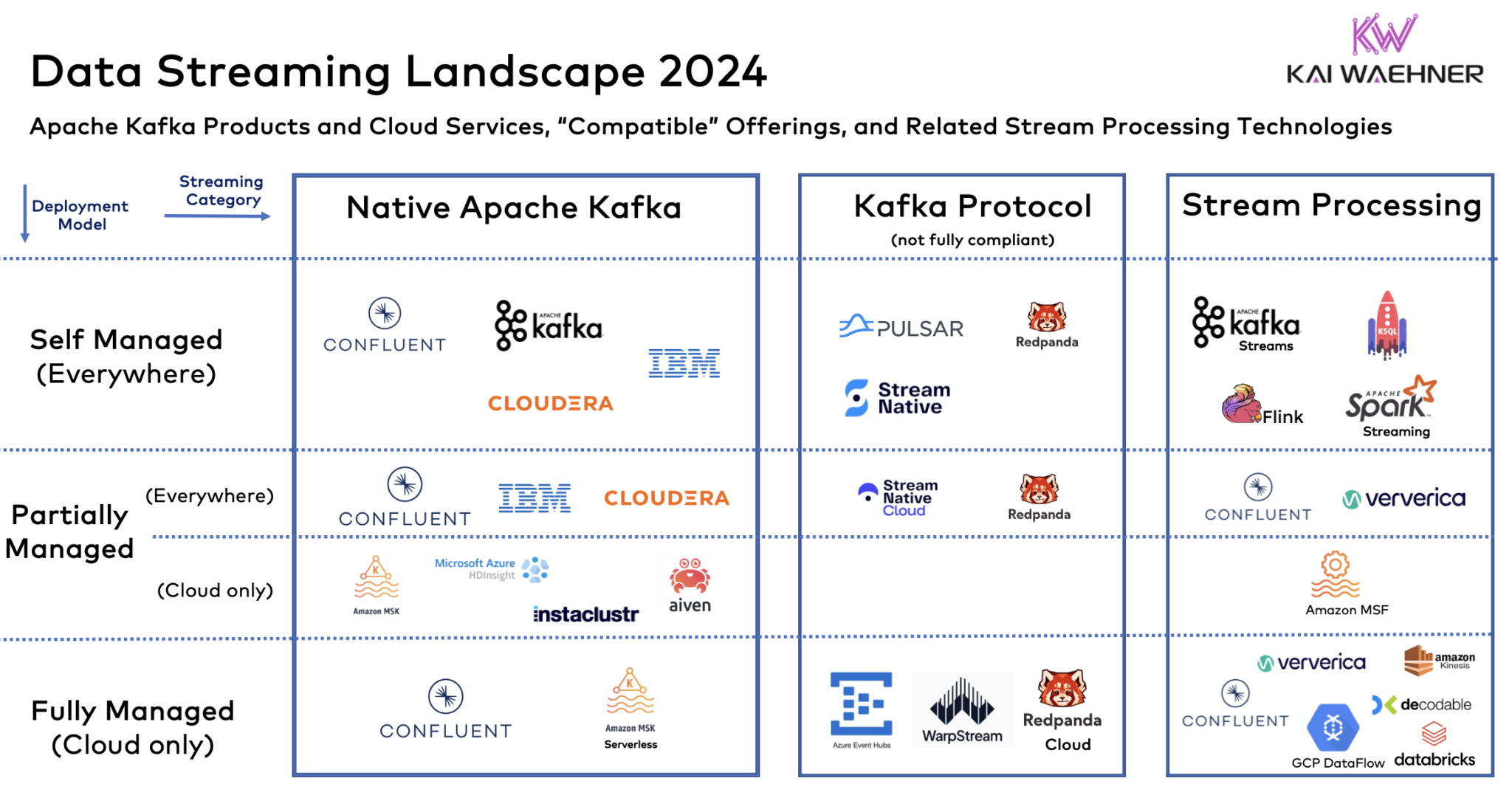 Data Streaming Landscape 2024 