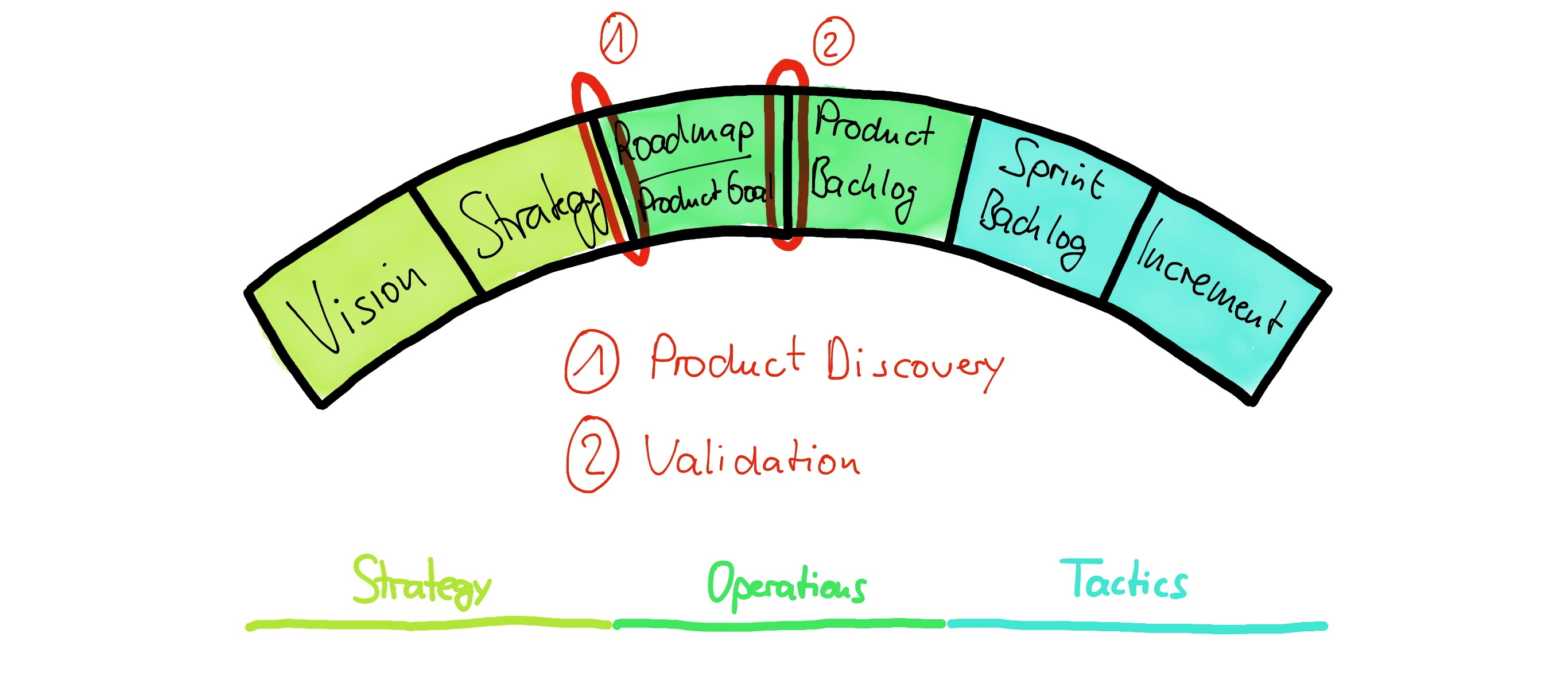 alignment tools