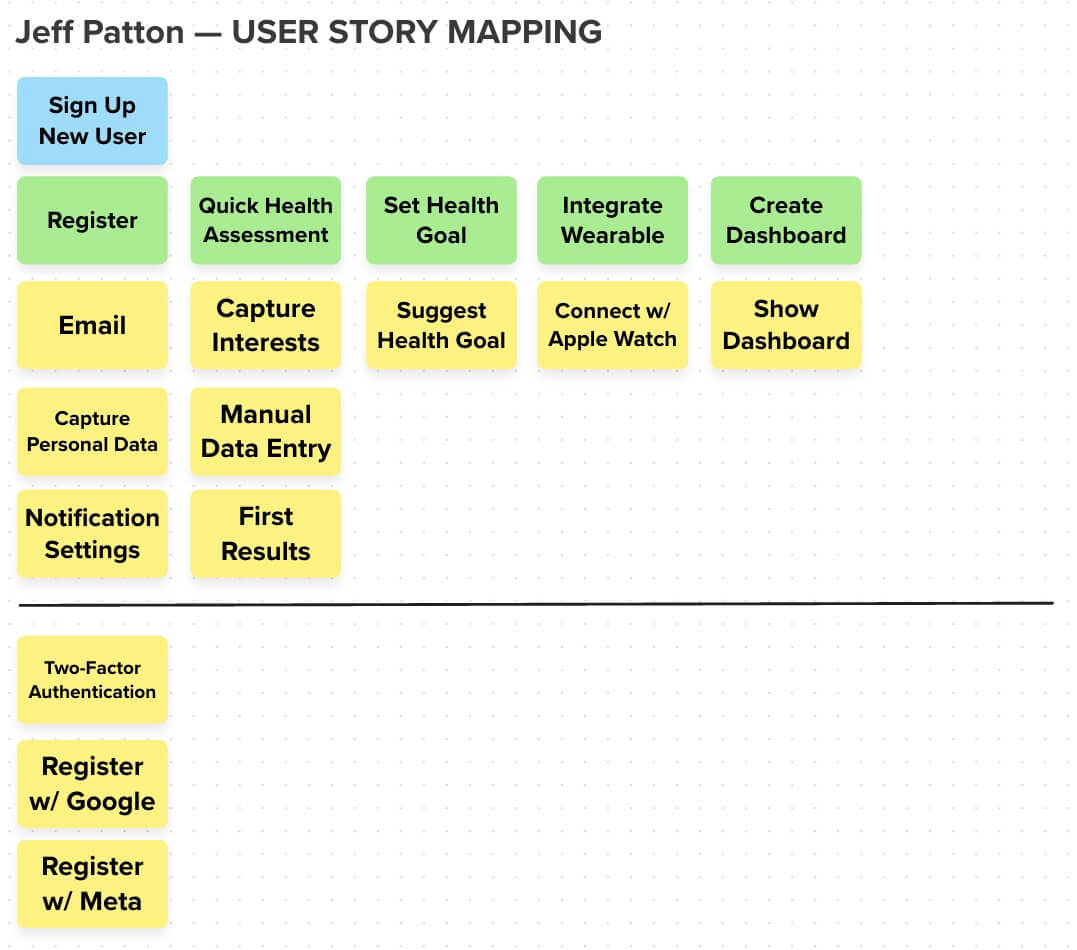 user story mapping