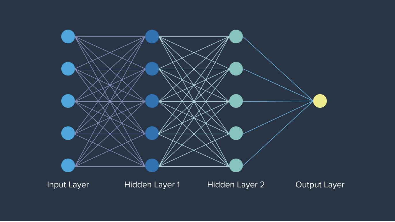 Neural network architecture