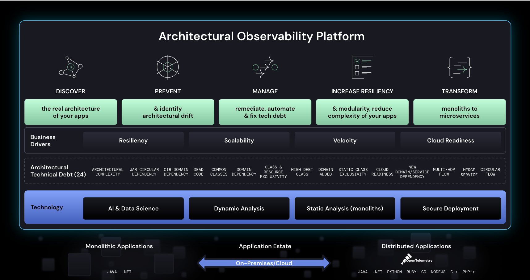 From Observability To Architectural Observability – DZone – Uplaza