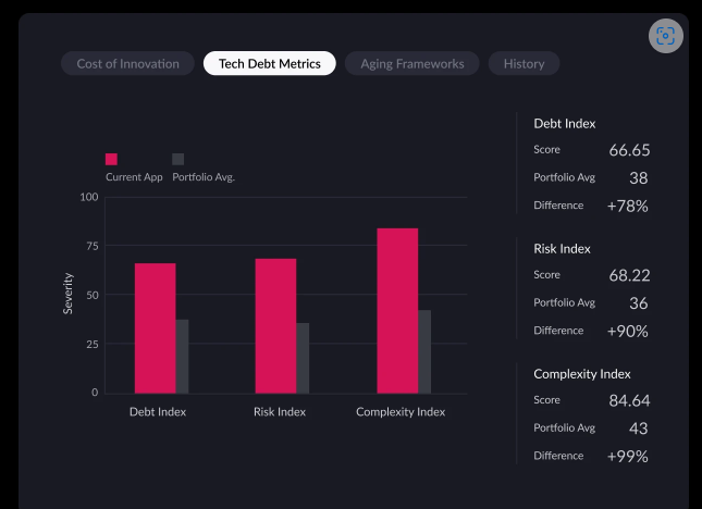 tech debt metrics