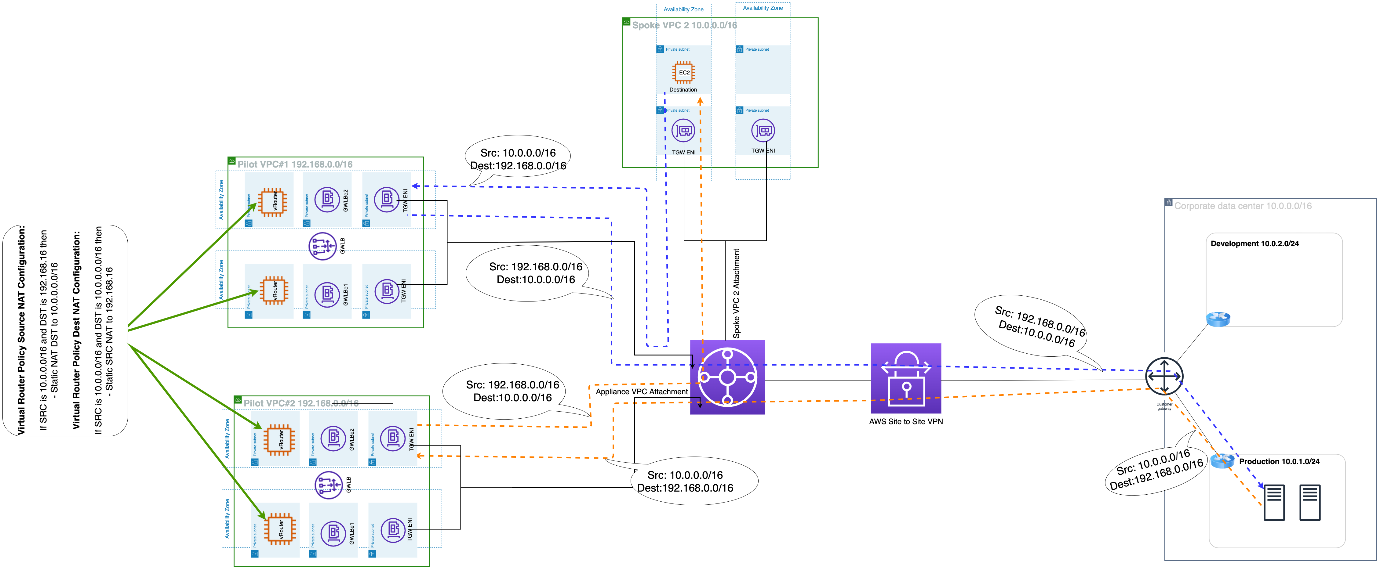 Bi-directional traffic flow