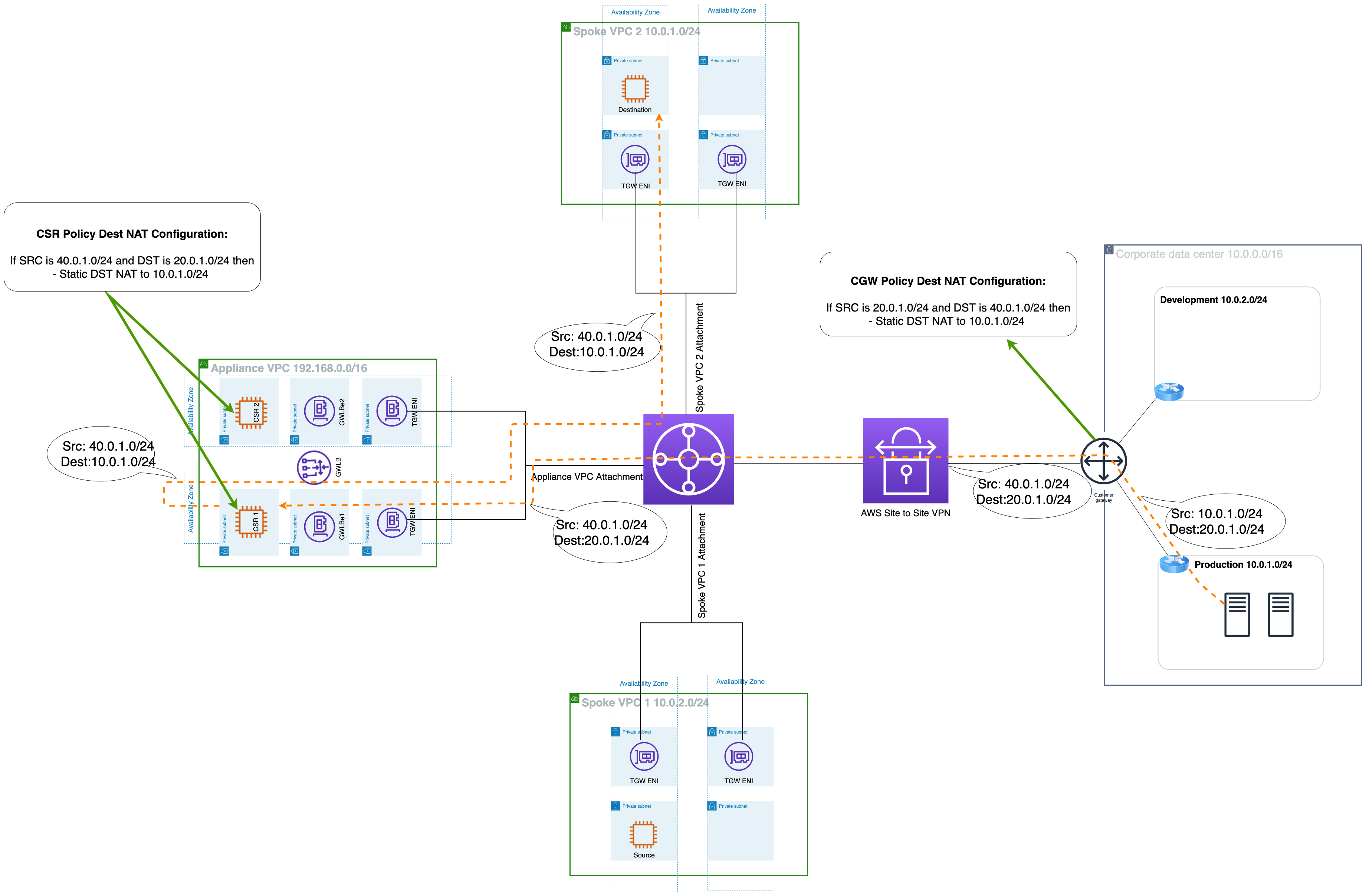 Bi-directional traffic flow (solution 2)