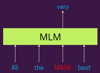 MLM