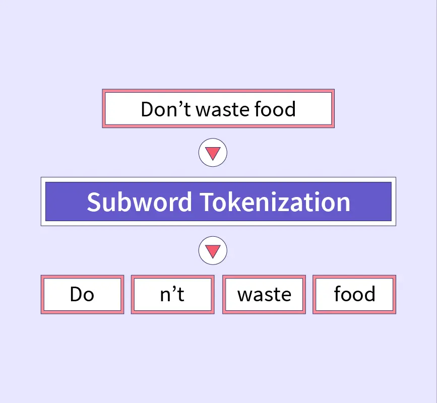 Subword Tokenization