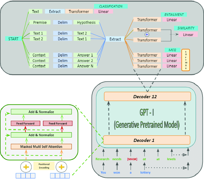 GPT-1 (2018)