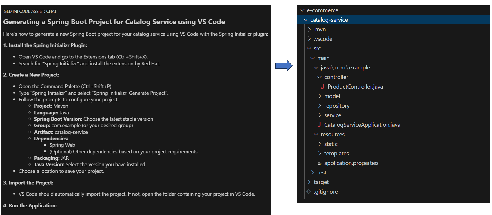 Generate project through Spring Initializr