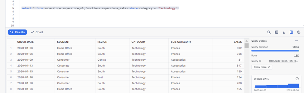 select * from superstore.superstore_ml_functions.superstore_sales where category = 'Technology'; results