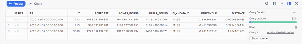 Results forecasting actuals, lower and upper bands, and call out of anomalies in data