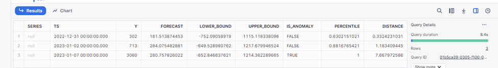 Output for a supervised forecast model