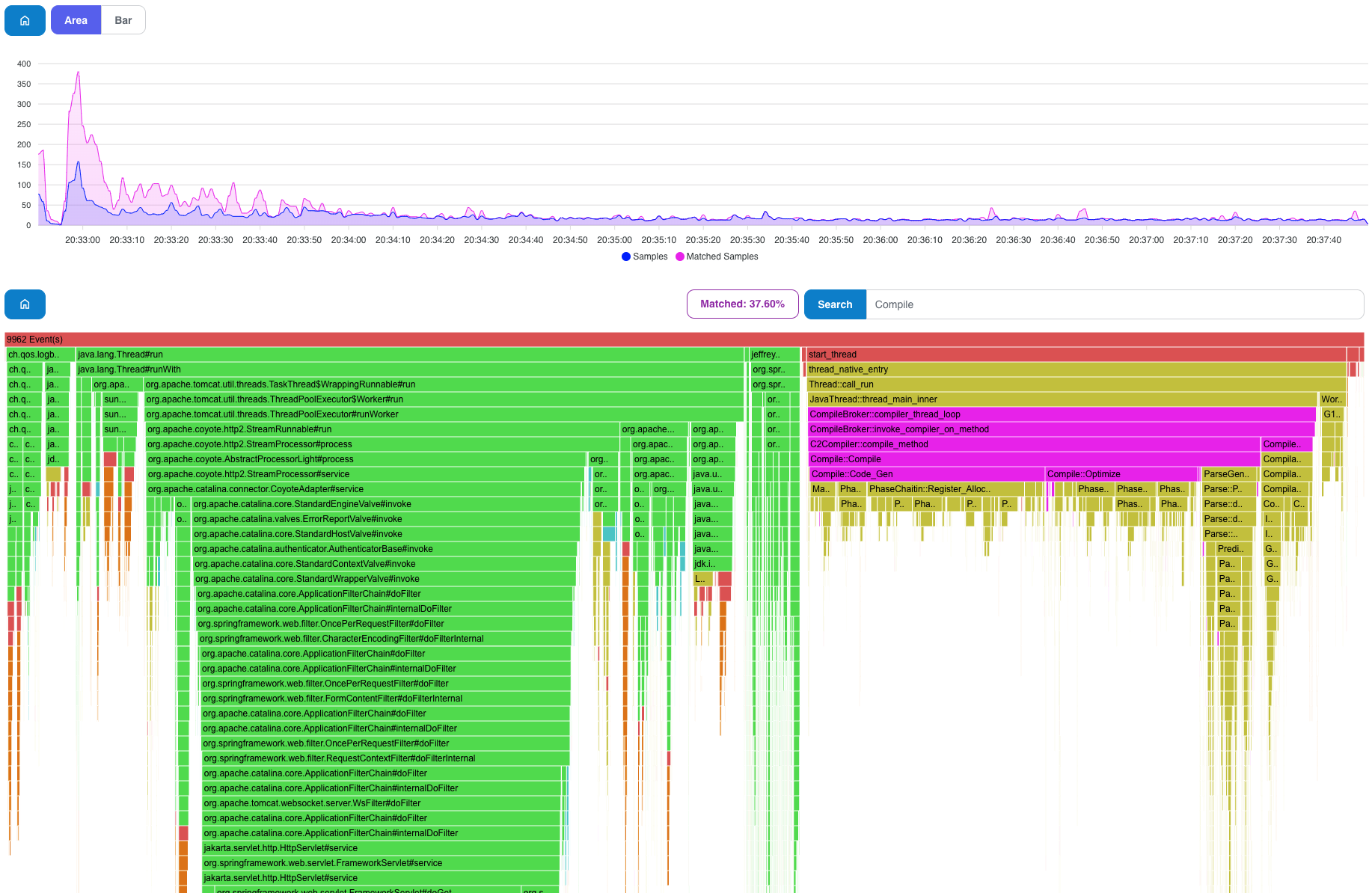 Graph with a search-pattern option