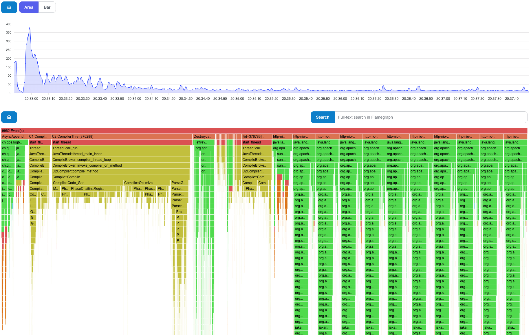 Graph grouped by threads