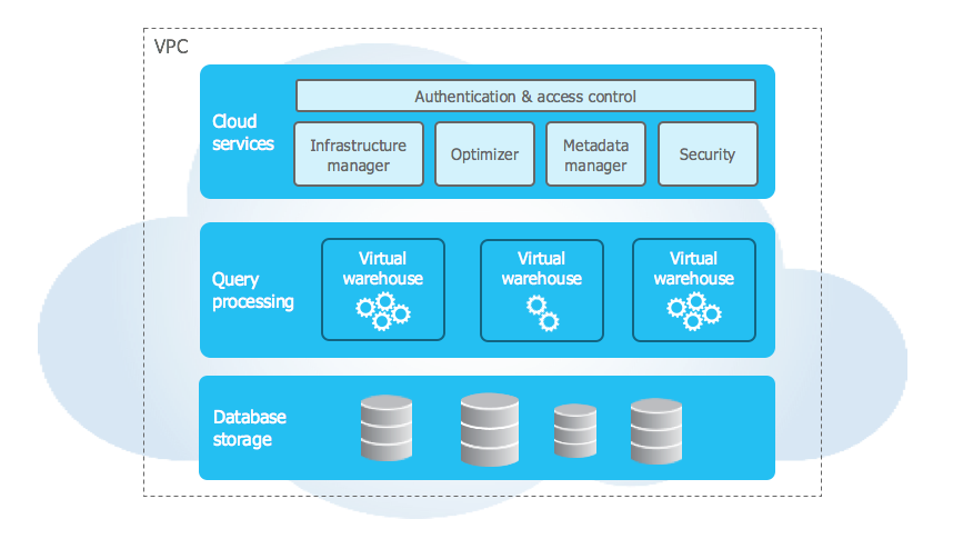 Enhancing Stream Knowledge Processing – DZone – Uplaza