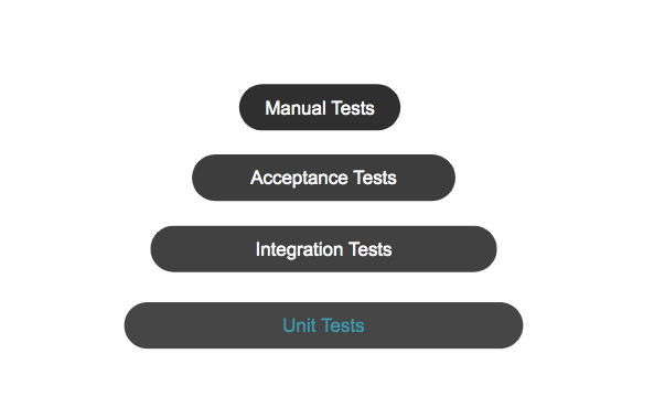 Optimize Software program High quality: Unit Exams, Automation – DZone – Uplaza