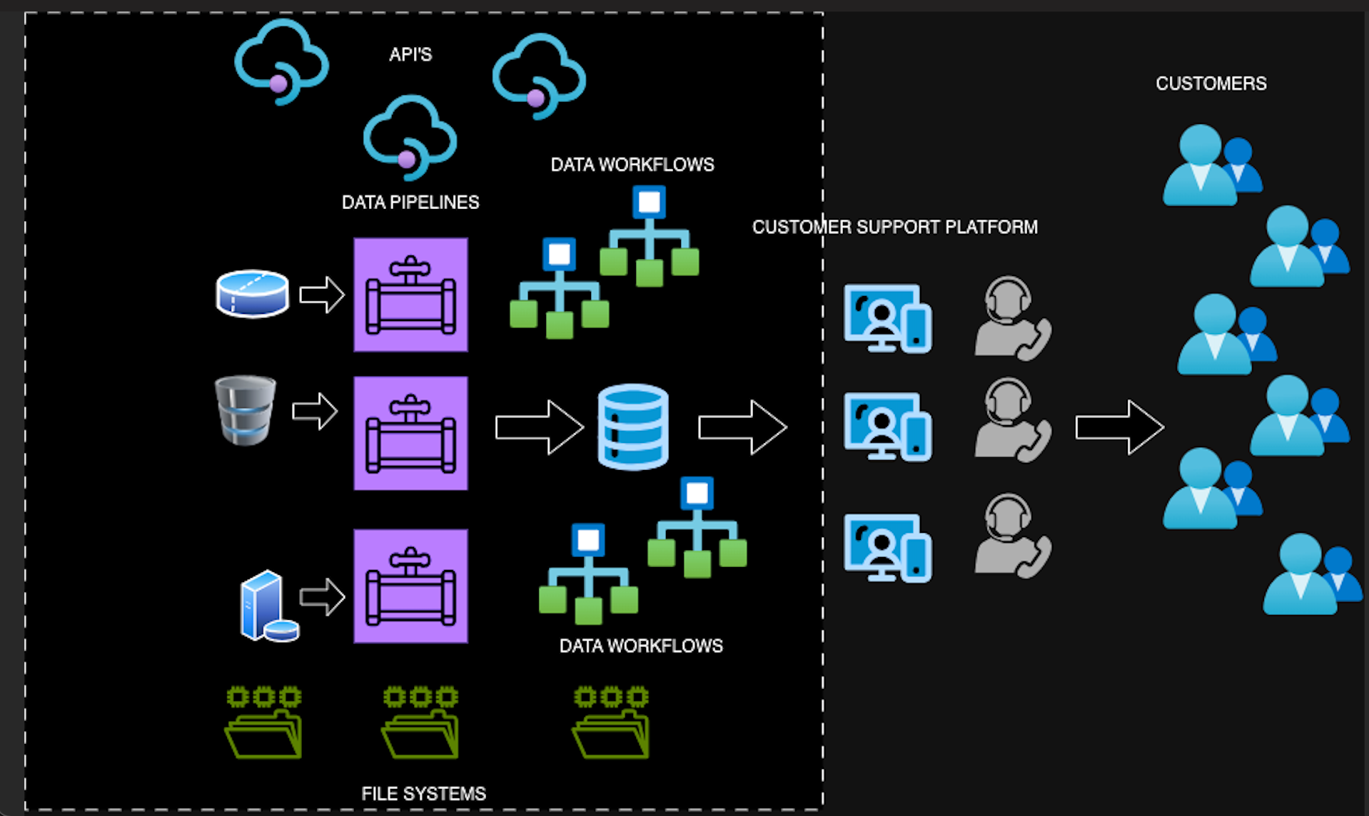 Guaranteeing Information Integrity By way of Anomaly Detection – DZone – Uplaza