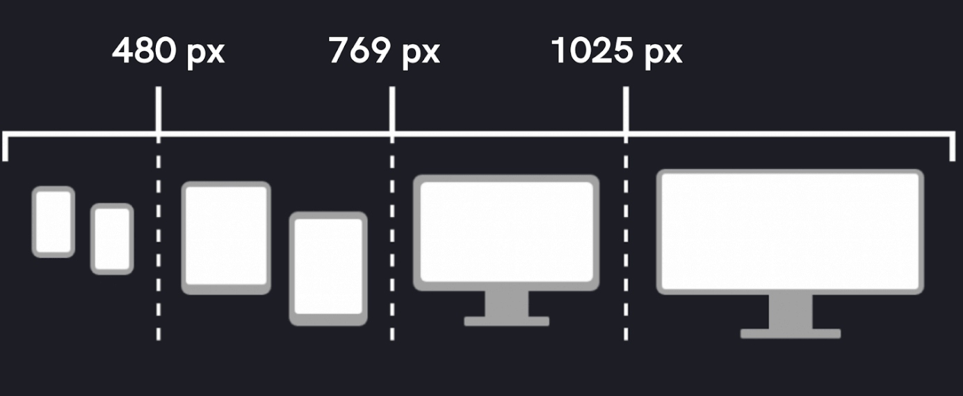 480, 769, and 1025 pixels