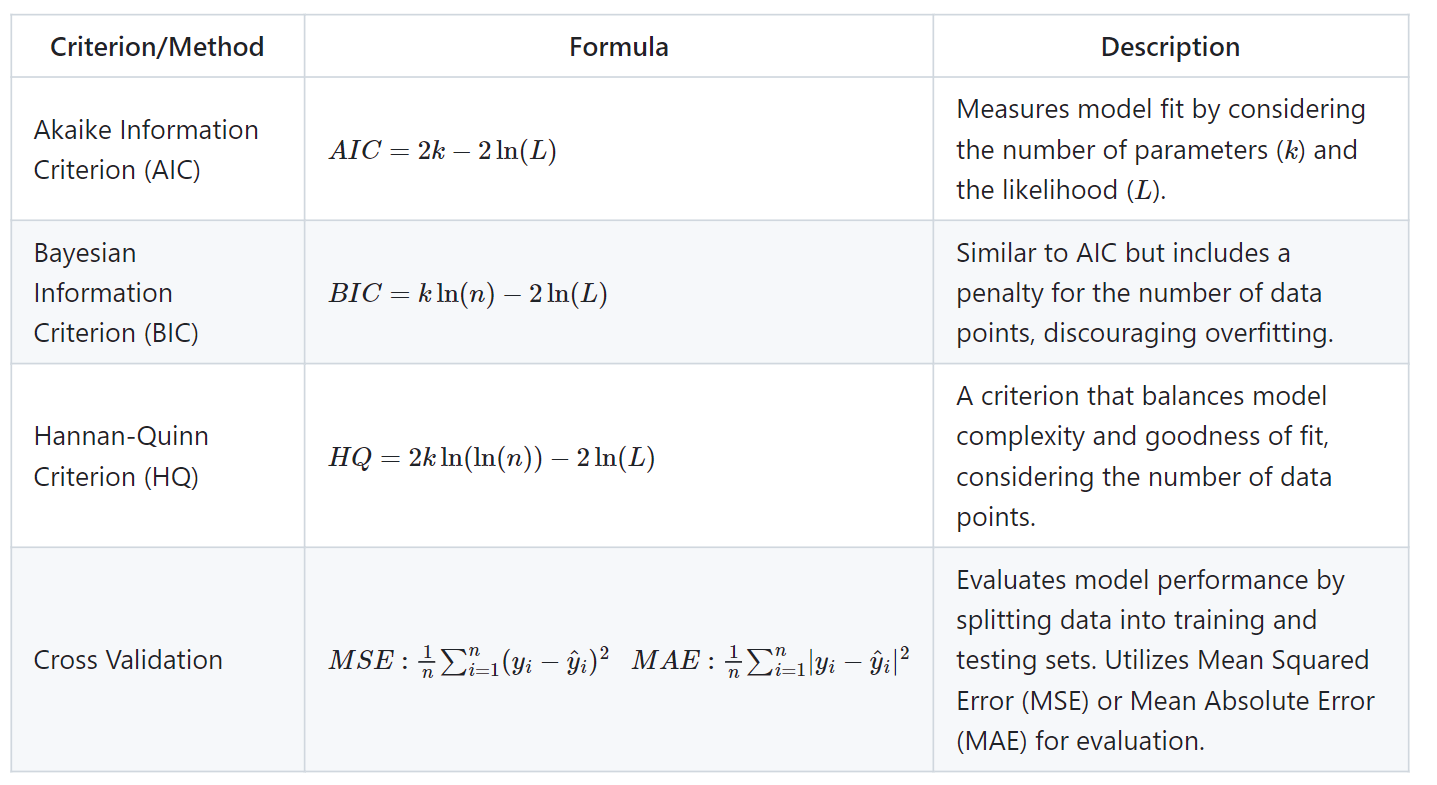 Model selection table