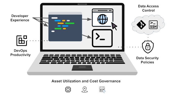 Workspace diagram