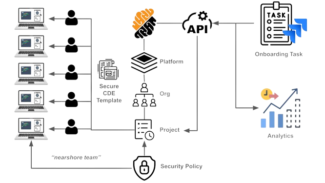 Team-as-code from your project management tool 