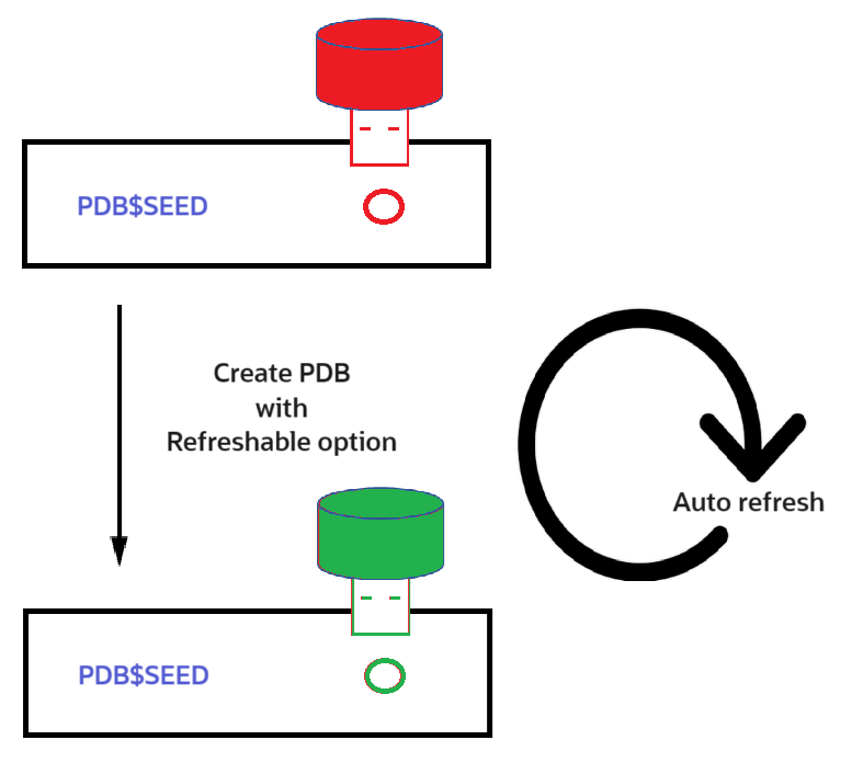 Refreshable Clone steps