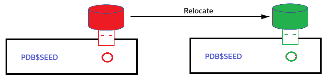 Relocate PDB Using DBCA steps