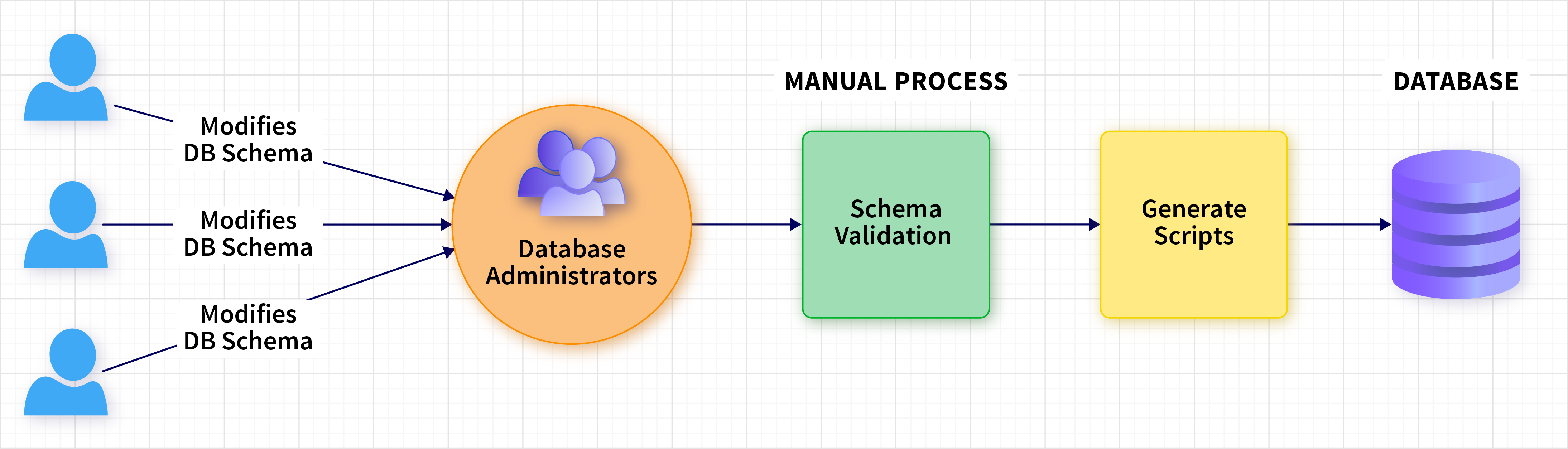 Database Automation for Trendy DevOps Practices – DZone – Uplaza