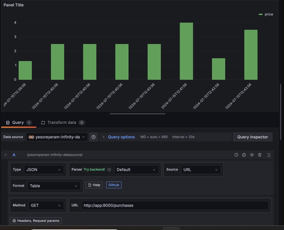 Visualization for purchase volume