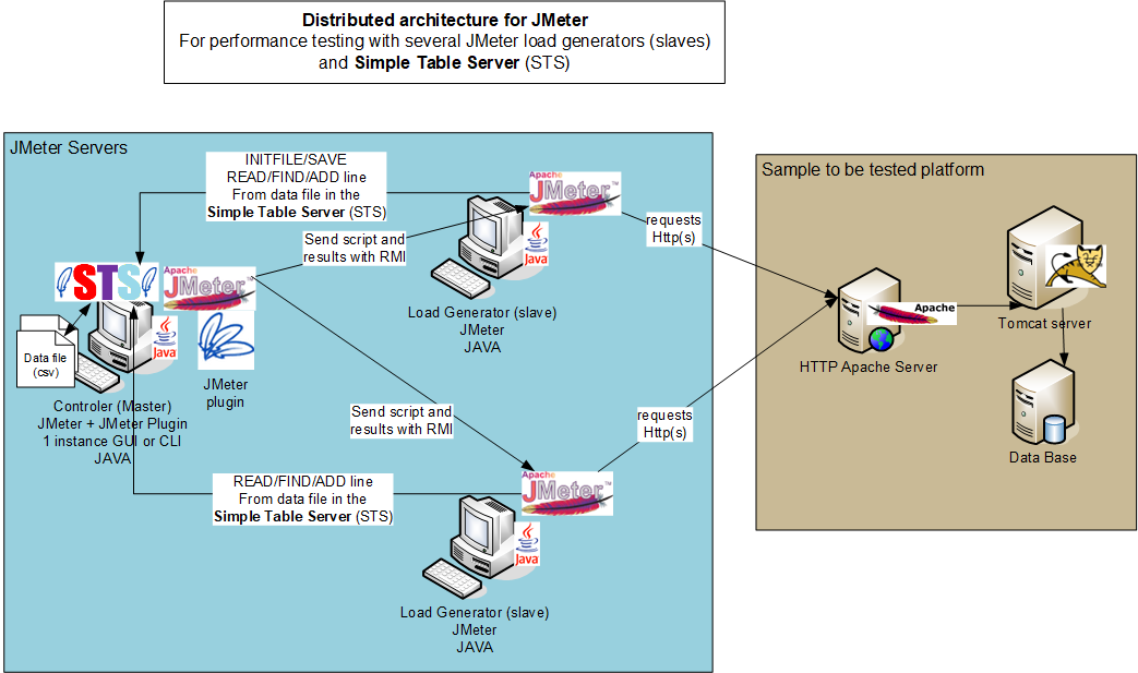 JMeter Plugin HTTP Easy Desk Server (STS) – DZone – Uplaza