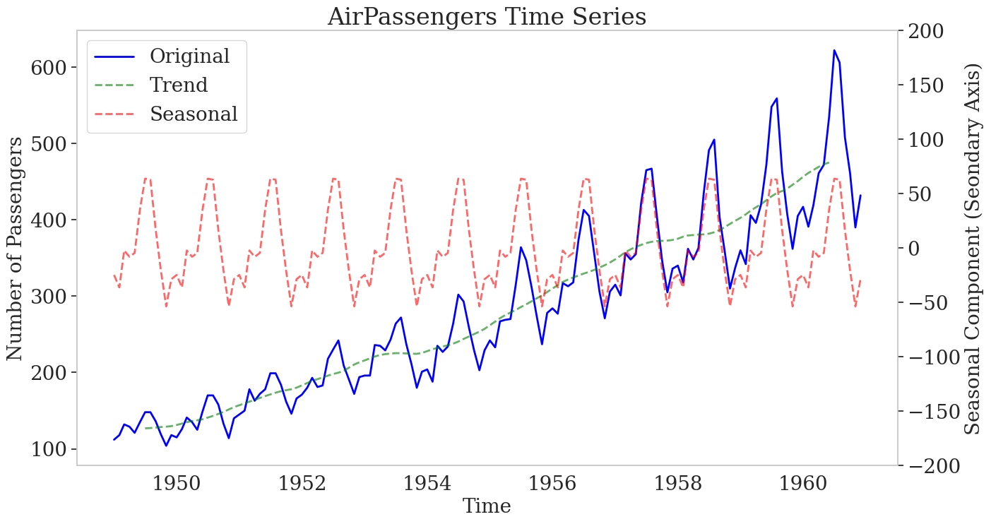 Overview of Classical Time Sequence Evaluation – DZone – Uplaza