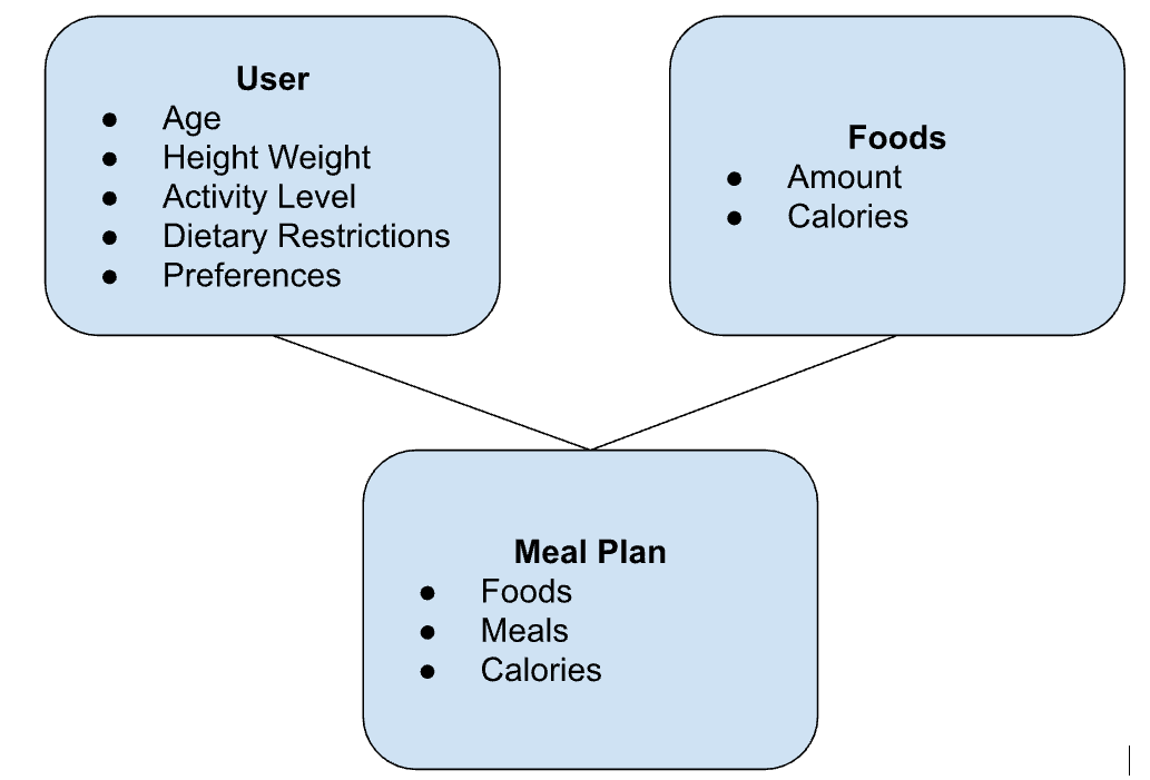 RecipeBuddy ER diagram