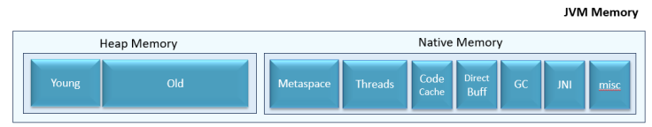  JVM Memory Regions