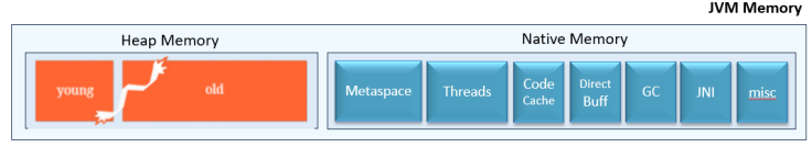 'java.lang.OutOfMemoryError: Java heap space'