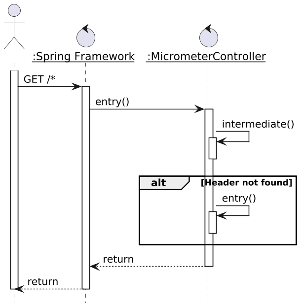 OpenTelemetry Tracing on Spring Boot – DZone – Uplaza