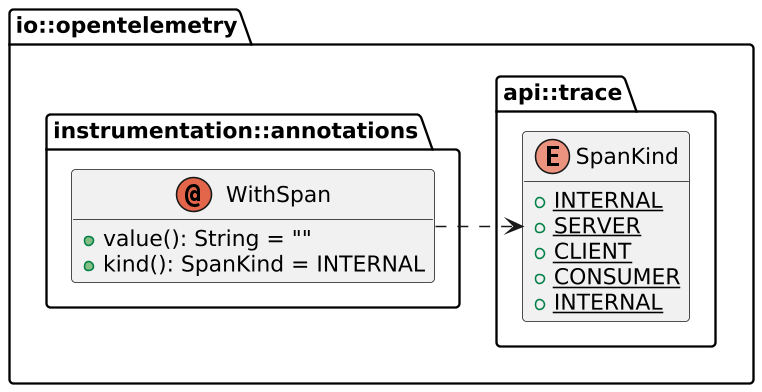 Tracing additional functions