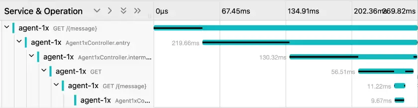 Results showing new intermediate() trace