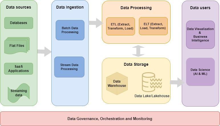 Information Pipeline Strategies in Motion – DZone – Uplaza