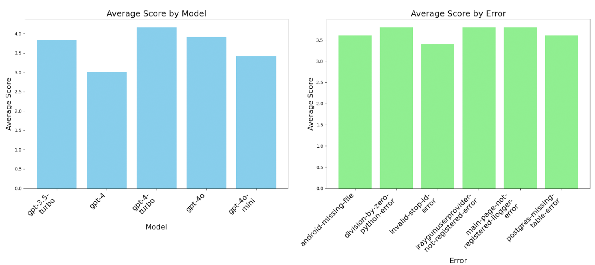 Comparison graphs #2