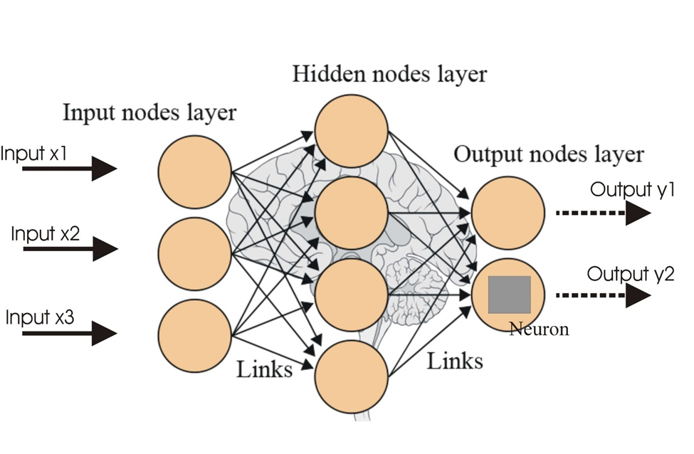 Neural network layer in deep learning