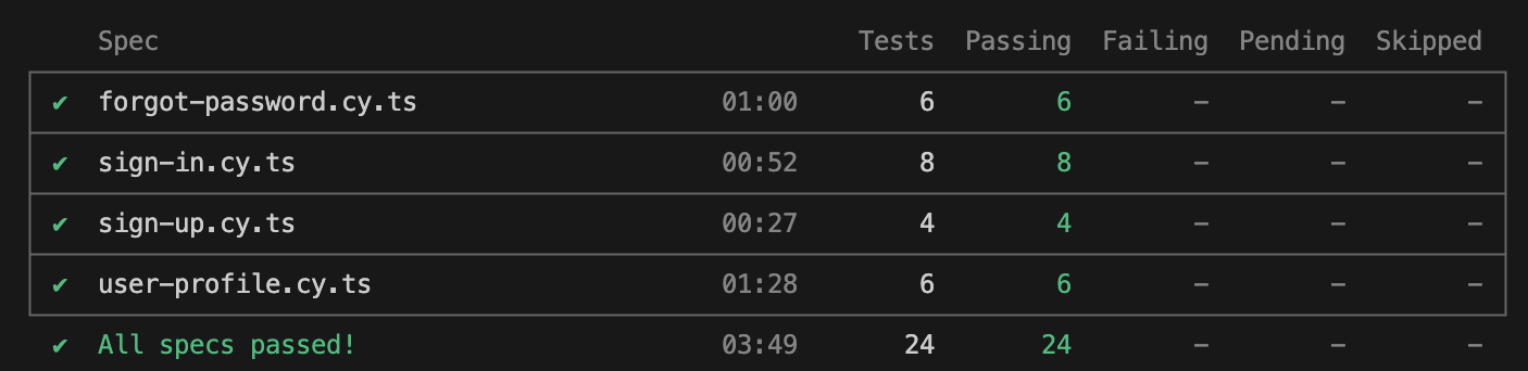 Cypress test results: 3.82 seconds