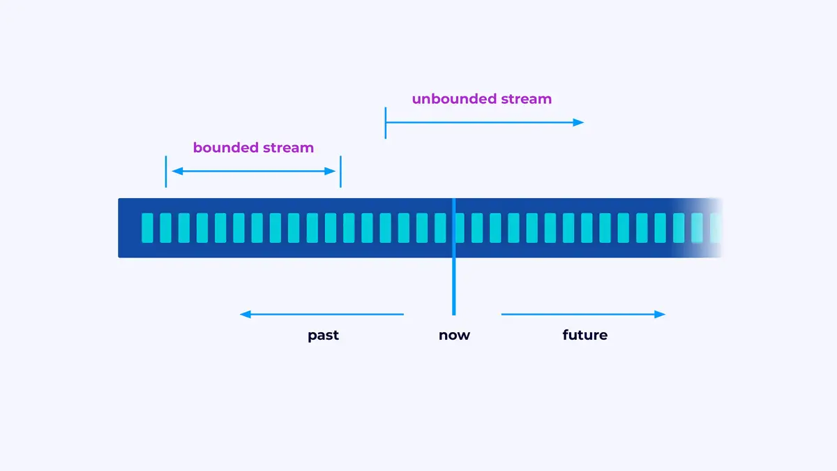 Apache Flink 101: A Information for Builders – DZone – Uplaza