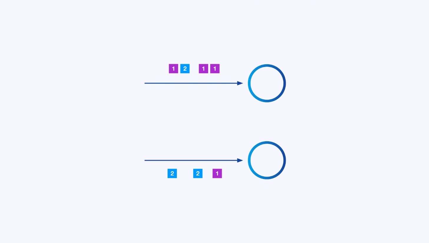 Parallel processing