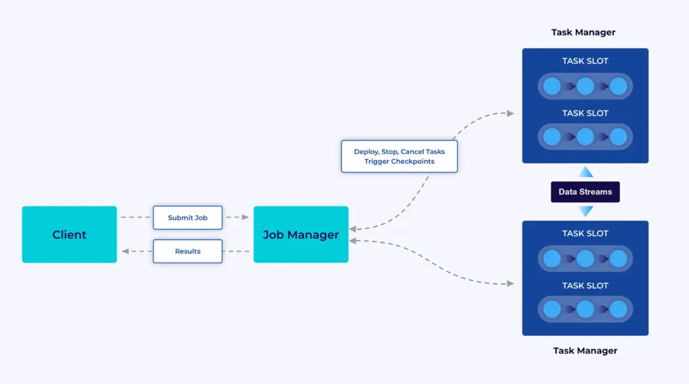 System Architecture