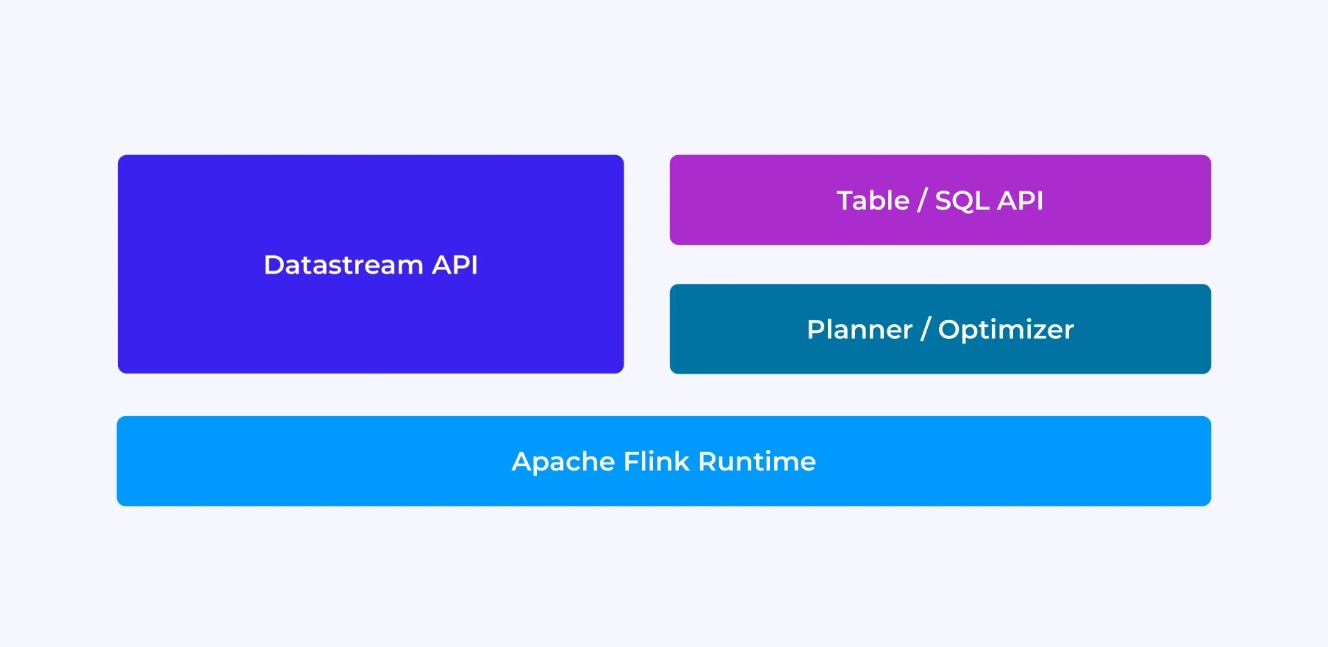 Apache Flink Runtime