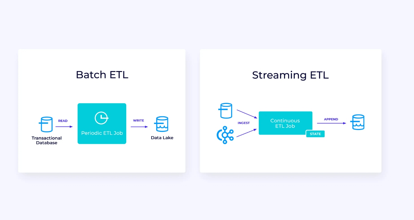 Batch and Streaming ETL