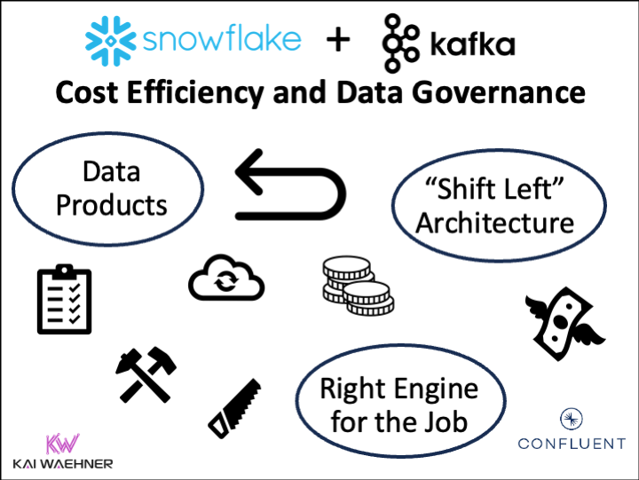 Kafka, Flink, Snowflake: Value-Environment friendly Analytics – DZone – Uplaza