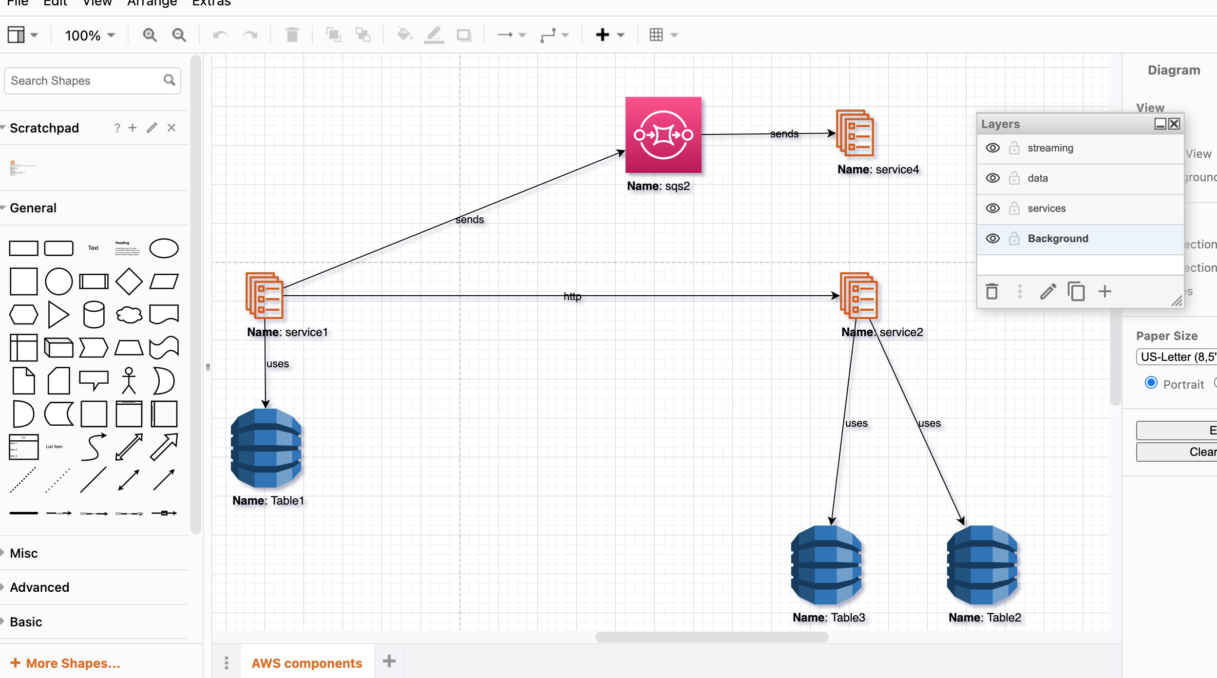 Positioned Nodes, Diagram with Layers.