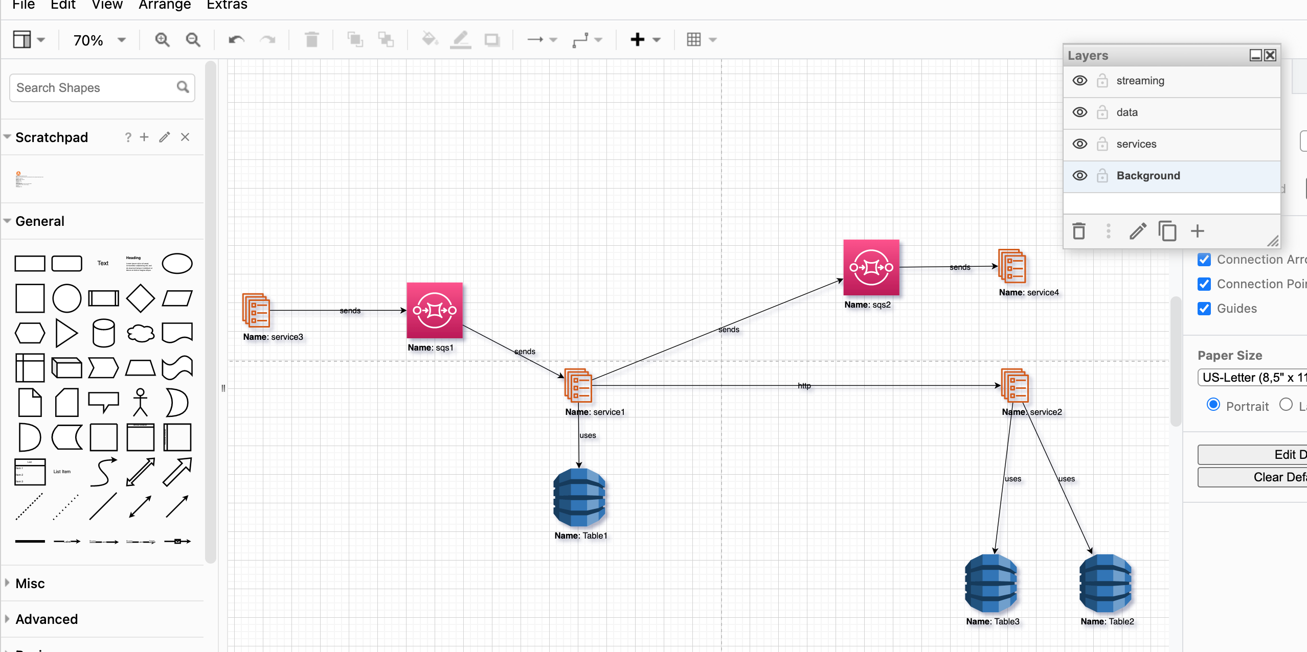 Additional Nodes added to Diagram. Previous Nodes are in the same position.