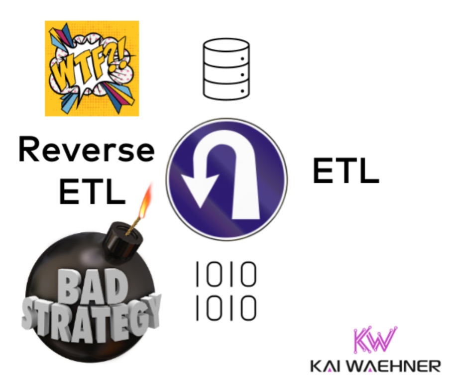 ETL and Reverse ETL