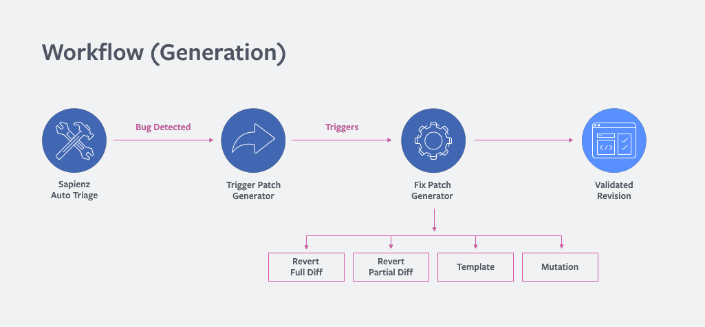 Workflow (generation)